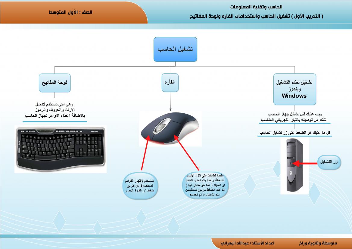 حل كتاب الحاسب للصف الثاني متوسط الفصل الدراسي الاول