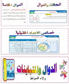 حل كتاب الرياضيات اول ثانوي ف2 مطور كامل