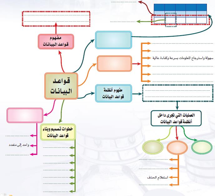 خريطة مفاهيم انجليزي ثاني ثانوي mega goal 3