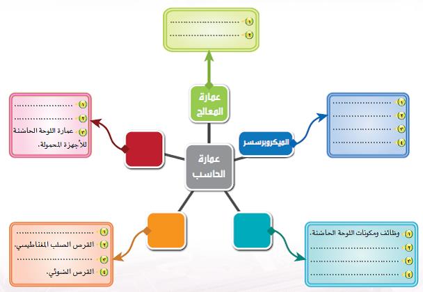 شرح سوق الاسهم السعودي جميع الاسهم السعوديه